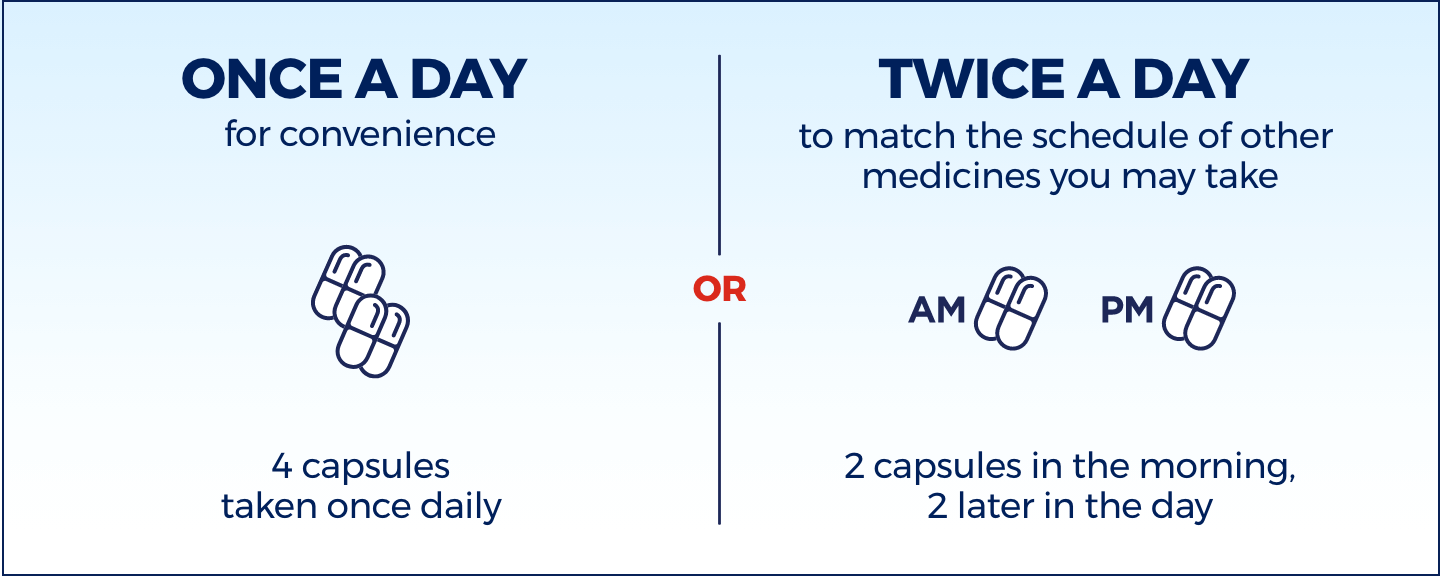 Dosing information with the option to take BRUKINSA® (zanubrutinib) once or twice a day
