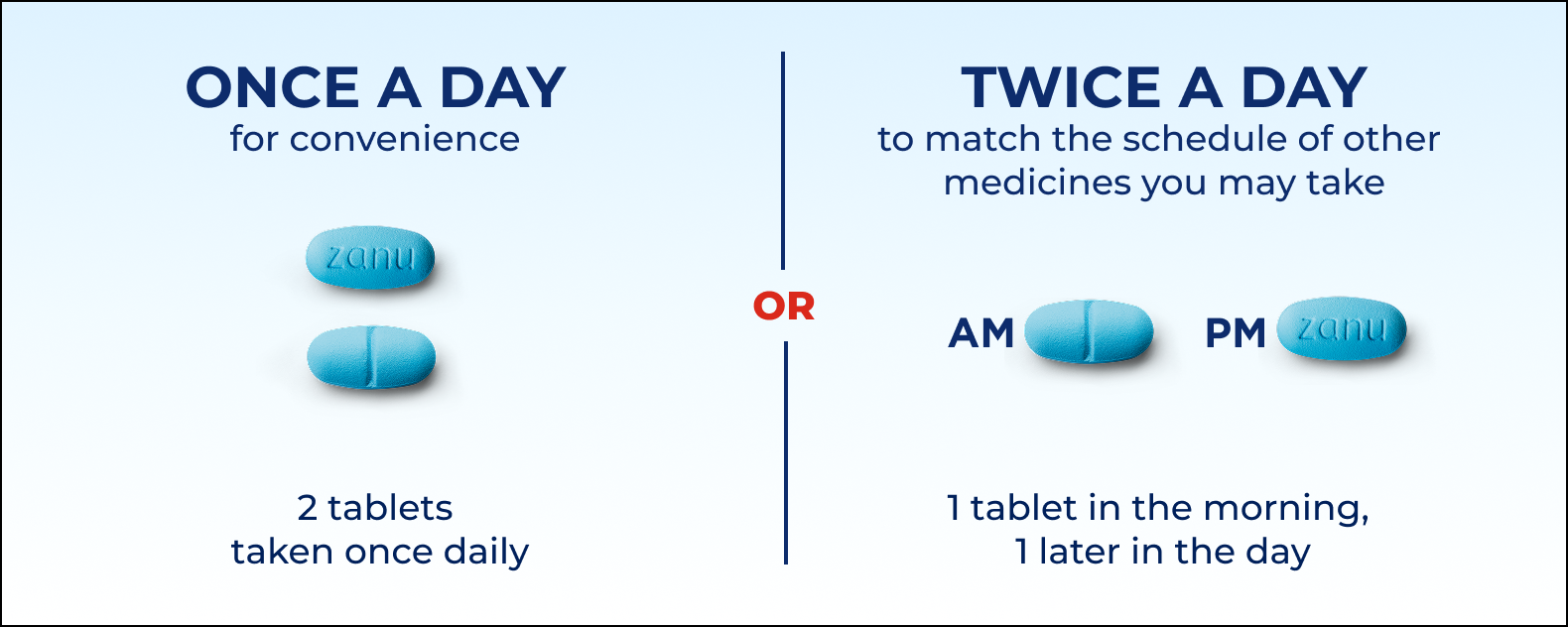 Dosing information with the option to take BRUKINSA® (zanubrutinib) once or twice a day