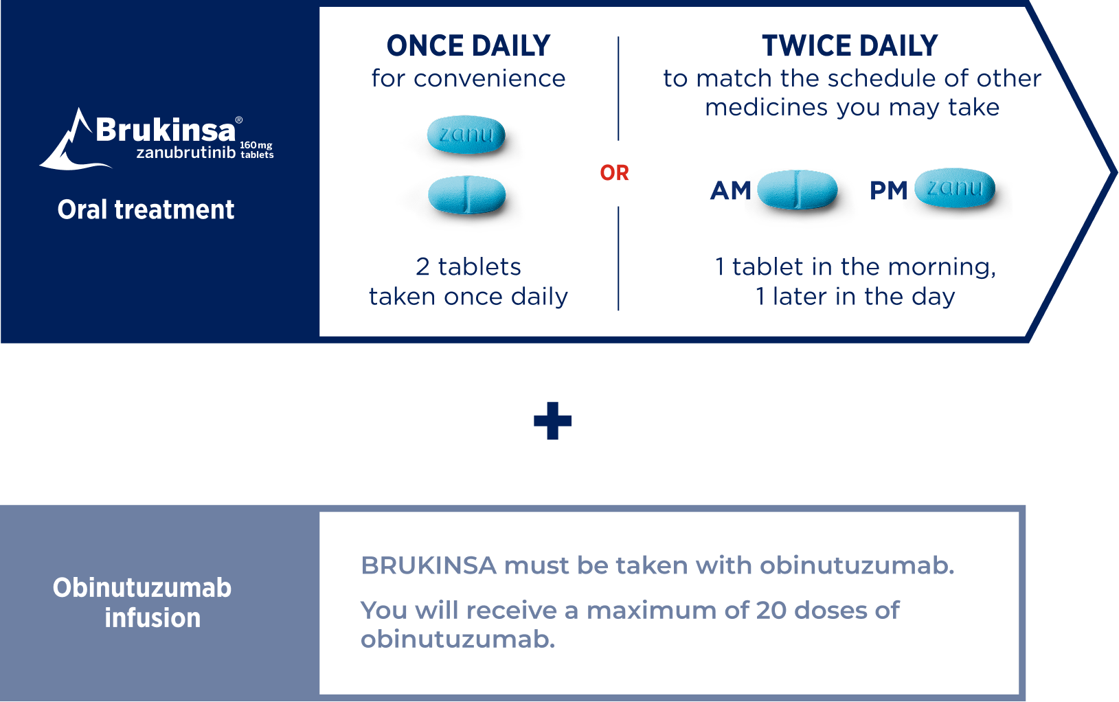 BRUKINSA® (zanubrutinib) + obinutuzumab dosing schedule