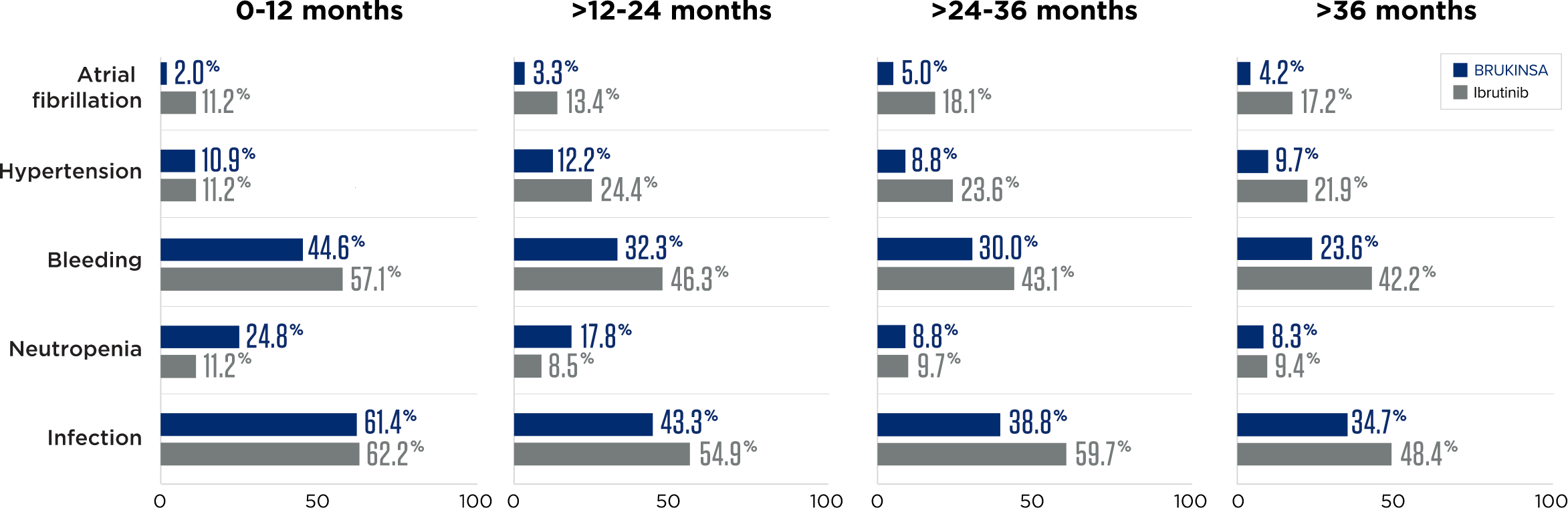 Data for adverse reactions of interest in WM